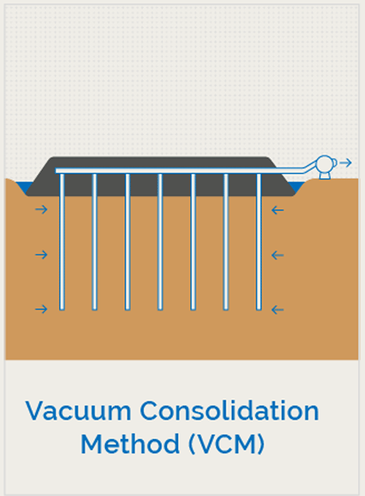 Ground Improvement Geoharbour